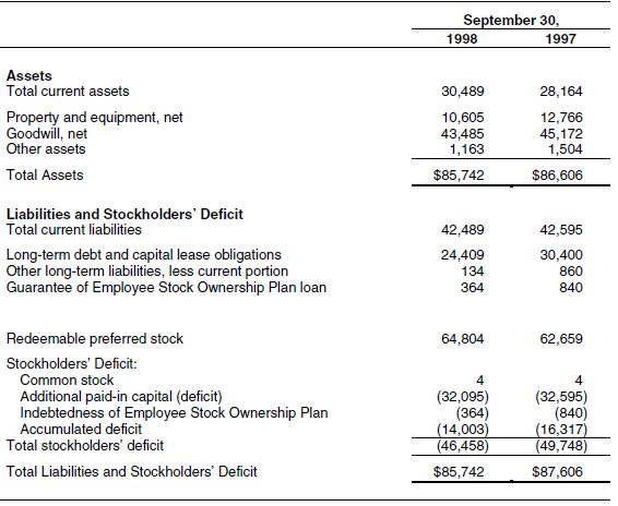 Solved September 30 1998 1997 Assets Total current assets | Chegg.com