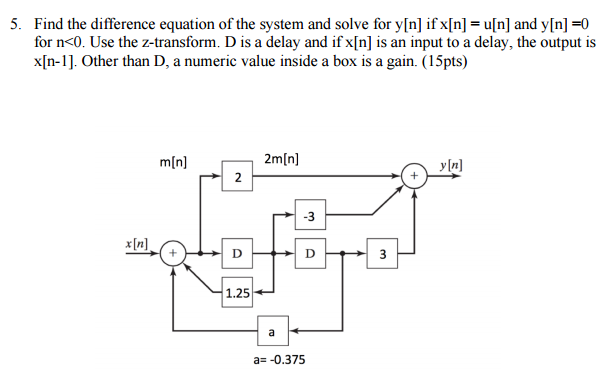 Solved Find the difference equation of the system and solve | Chegg.com
