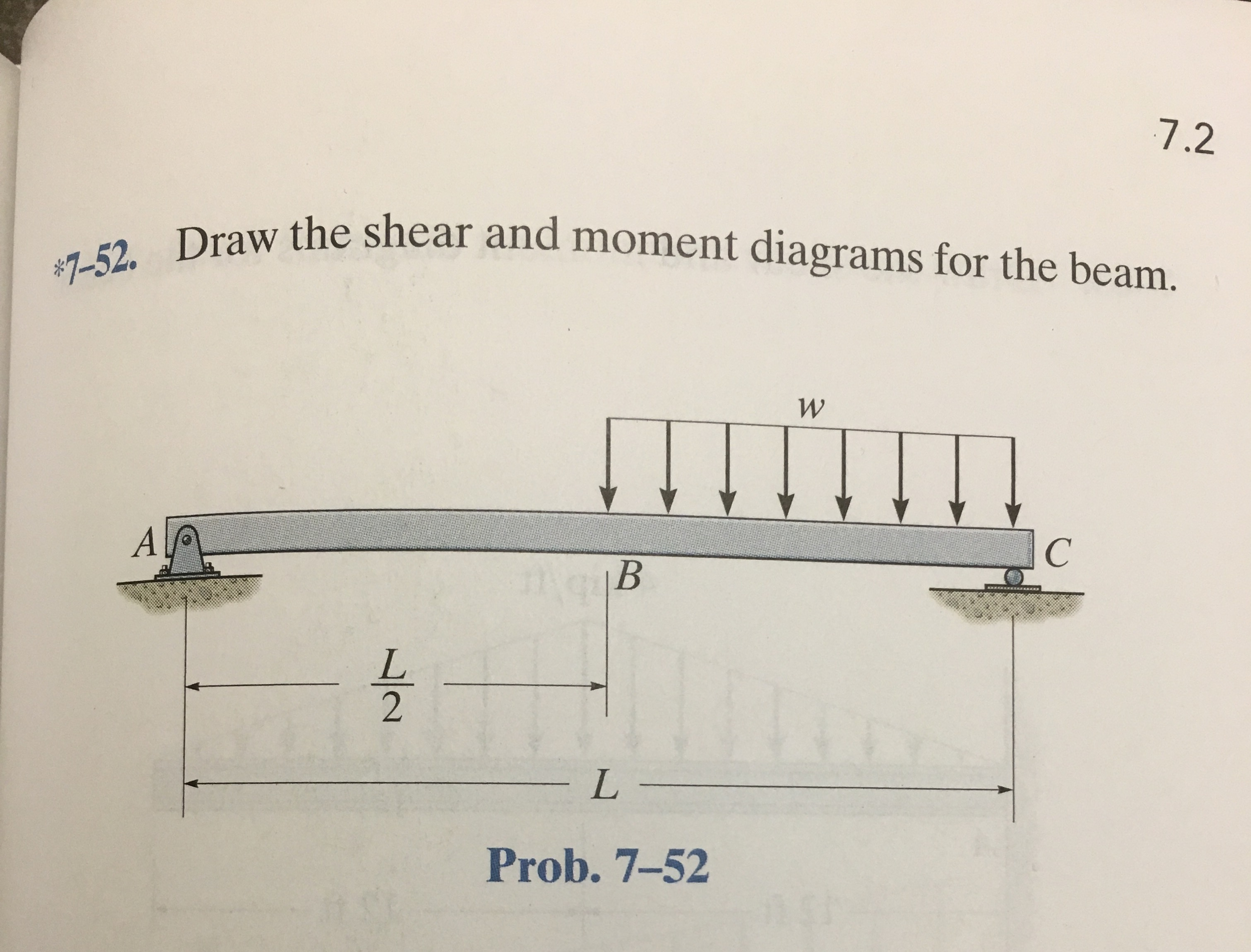 Draw The Shear Diagram For The Beam