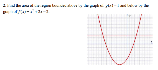 Solved Find the area of the region bounded above by the | Chegg.com