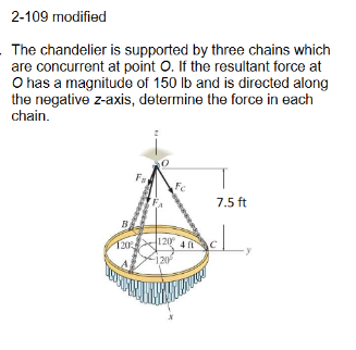 Solved The chandelier is supported by three chains which are | Chegg.com