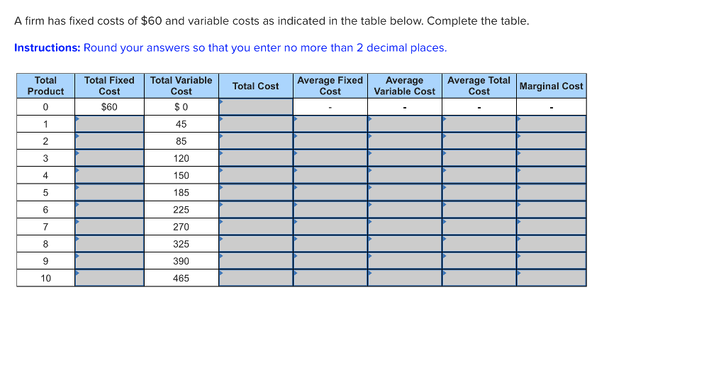 Solved A firm has fixed costs of 60 and variable costs as
