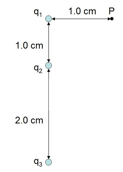 Solved Three Point Charges Q1, Q2, And Q3 Are Placed Along A | Chegg.com