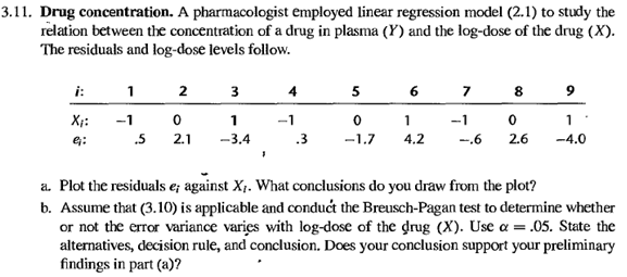 Solved Drug concentration. A pharmacologist employed linear | Chegg.com