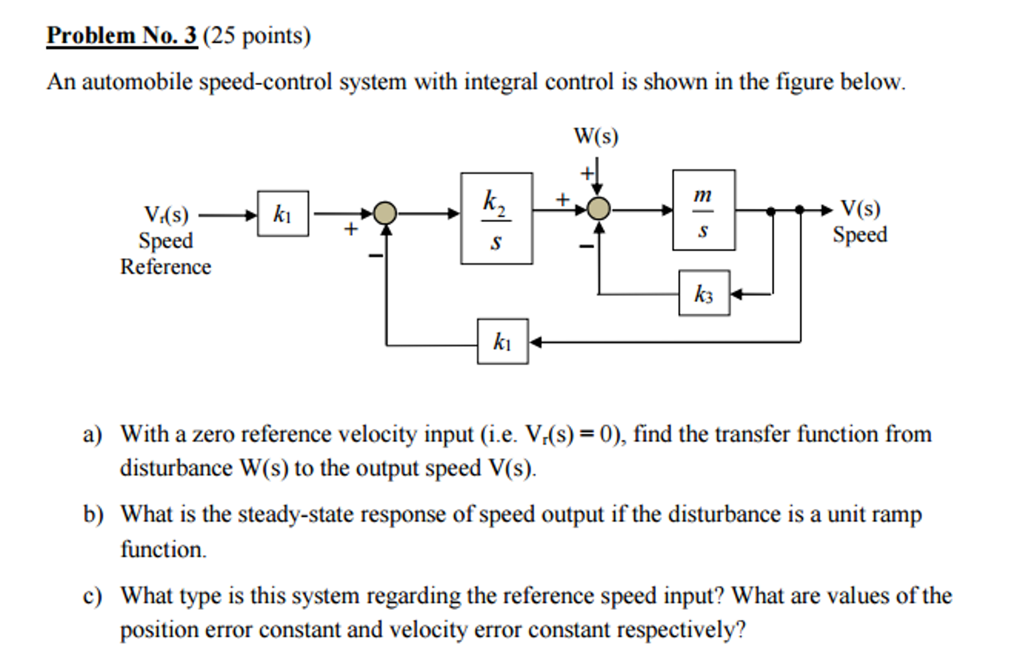 Solved An automobile speedcontrol system with integral