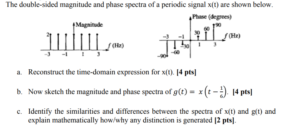 Solved The Double-sided Magnitude And Phase Spectra Of A | Chegg.com