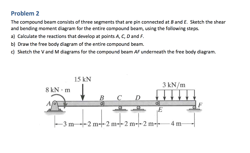 Draw The Shear Diagram For The Compound Beam Which Is Pin Connected At