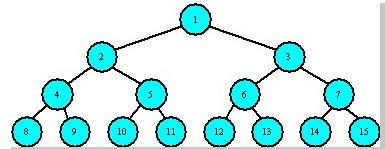 Solved Write a C program called "process-tree" that receives | Chegg.com