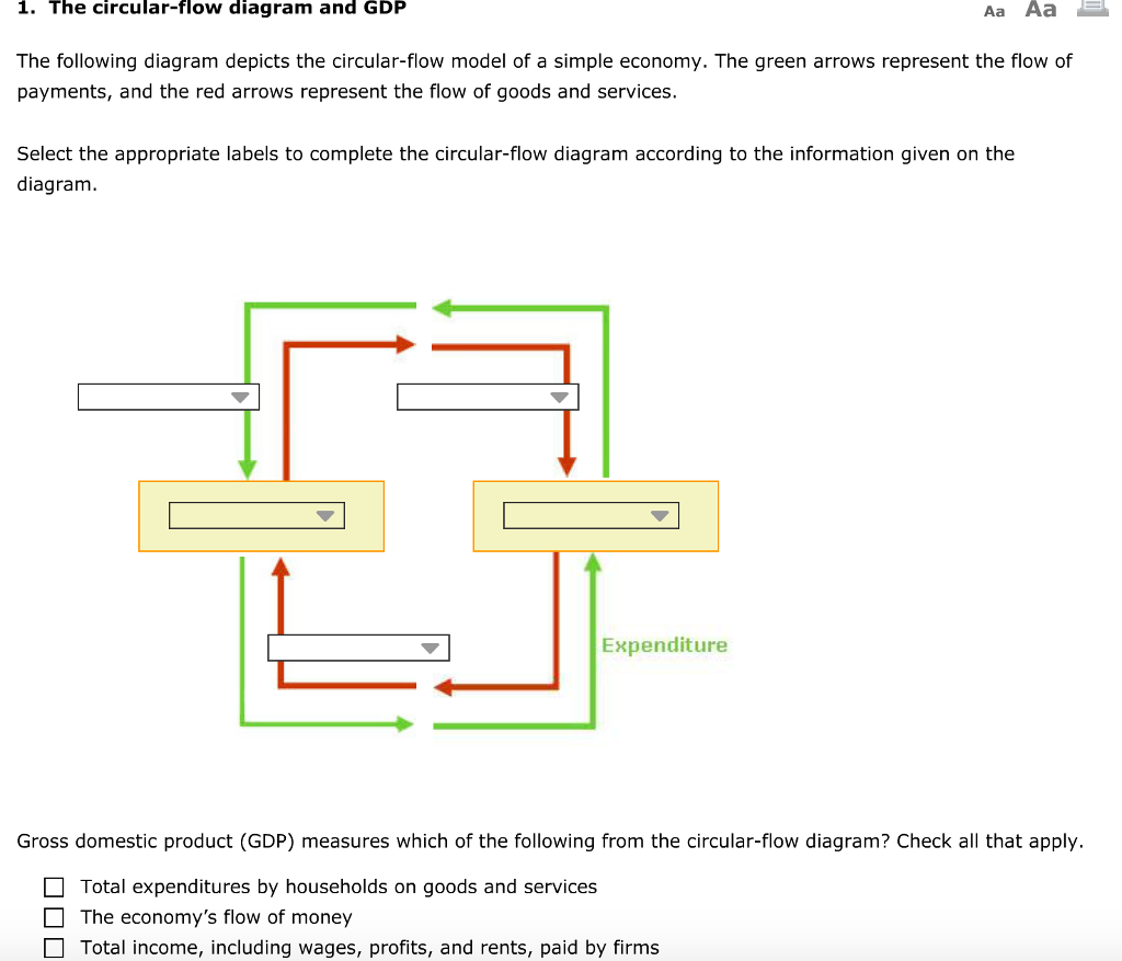 Solved The Following Diagram Depicts The Circular Flow Model Chegg Com