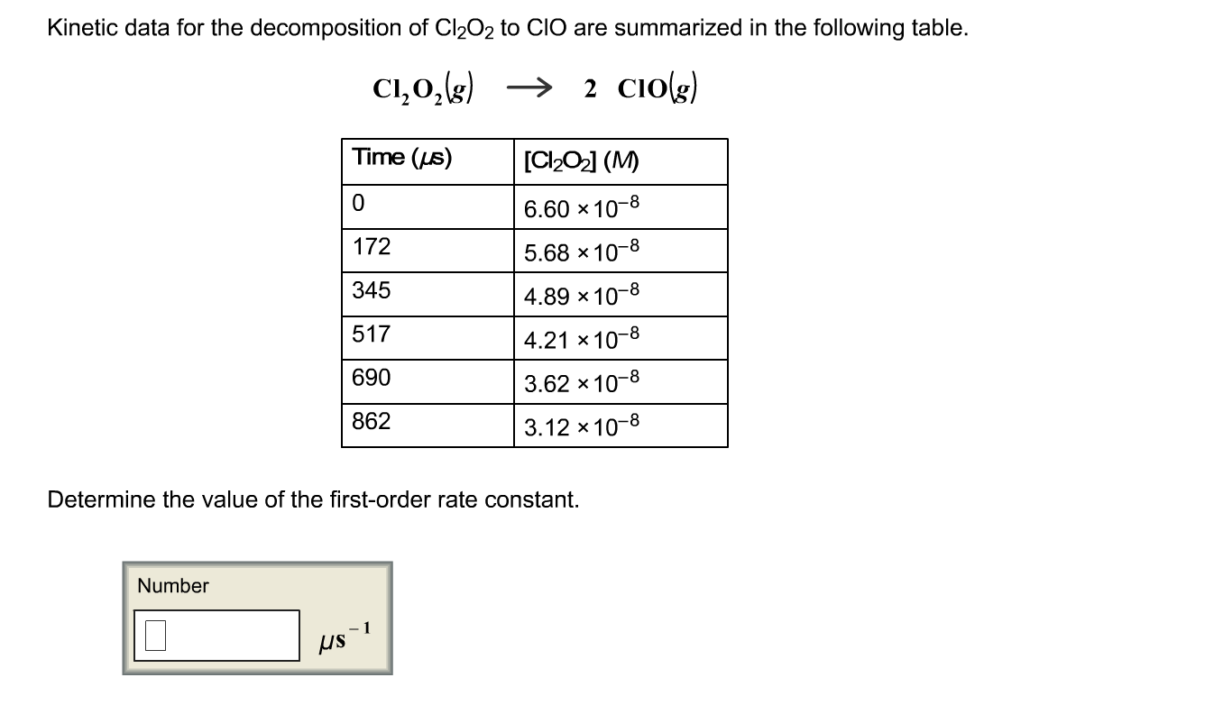 Solved data for the of Cl2O2 to ClO