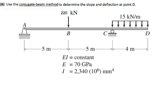 Solved (6) Use the conjugate-beam method to determine the | Chegg.com