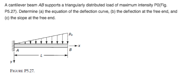 Solved A Cantilever Beam As Supports A Triangularly 8741