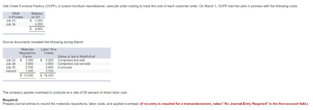 Solved Oak Creek Furniture Factory (OCFF), a custom funiture | Chegg.com