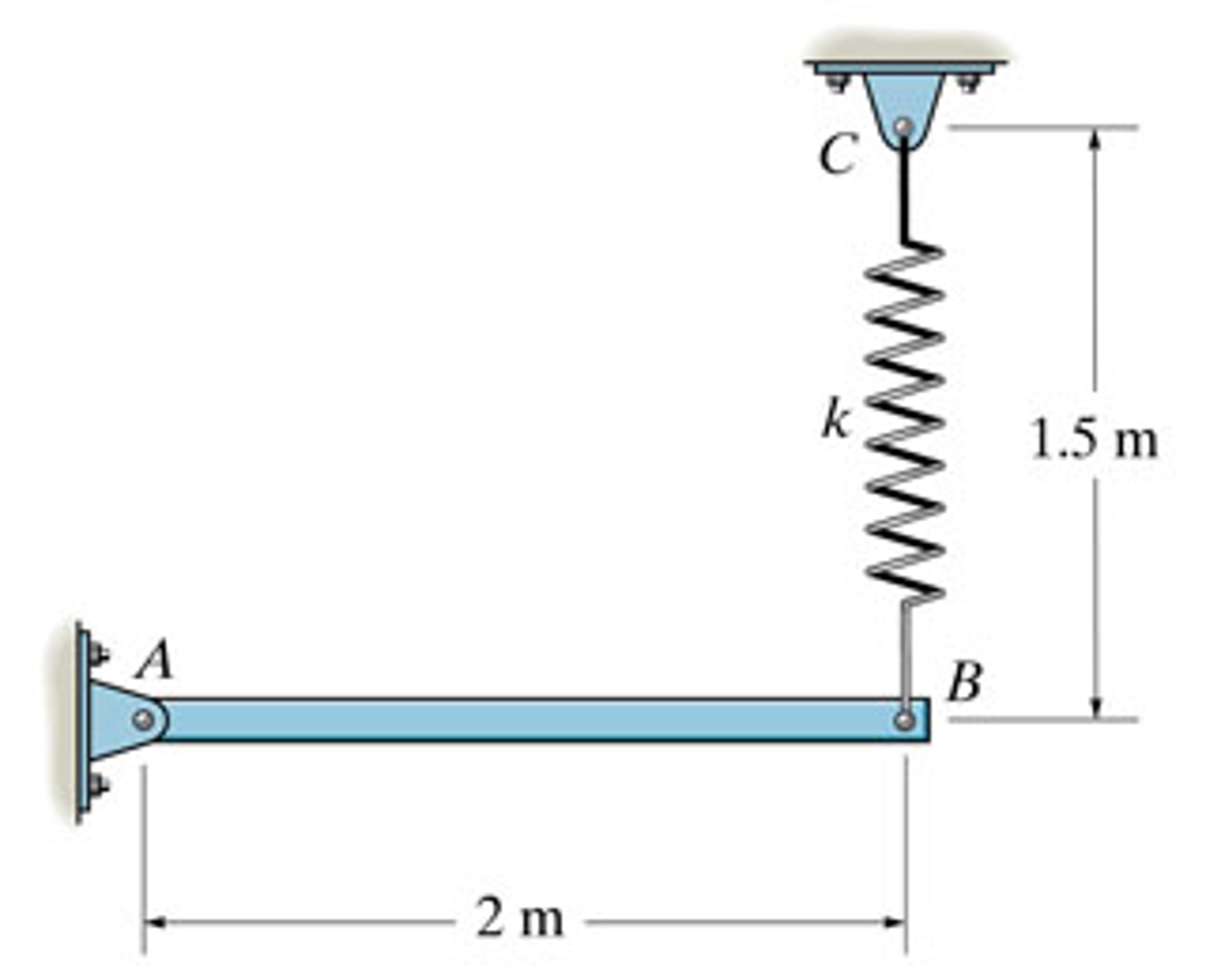 Angular Spring Stiffness Spring Solved The slender 5-kg bar AB is horizontal and at rest and | Chegg.com