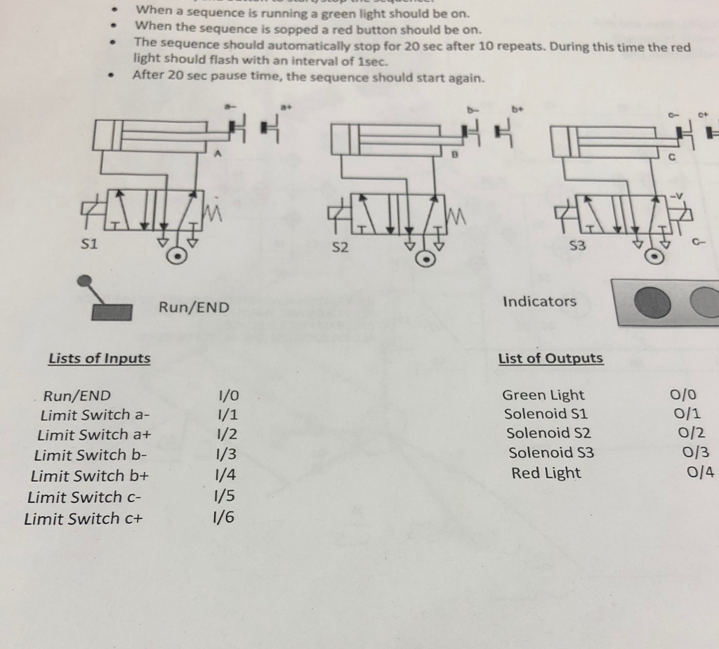 . When a sequence is running a green light should be