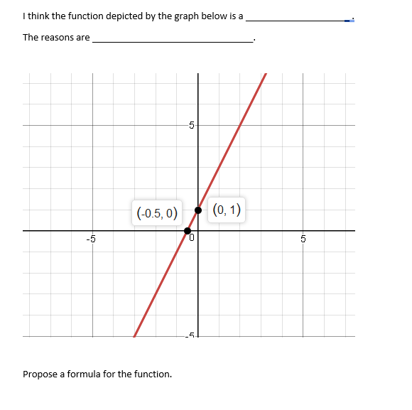 Solved I think the function depicted by the graph below is a | Chegg.com