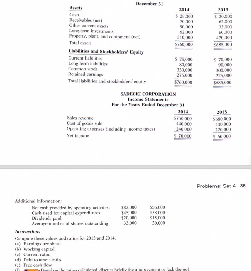 Solved December 31 Assets Cash Receivables (net) Other 