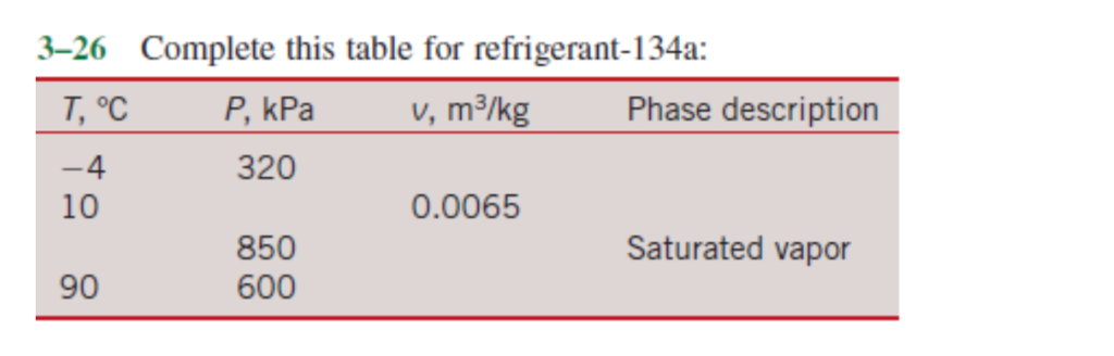 Solved Complete this table for refrigerant-134a: | Chegg.com