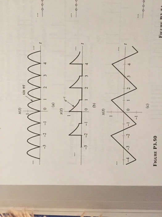 Solved Use the difining equation for FS coefficiente to | Chegg.com