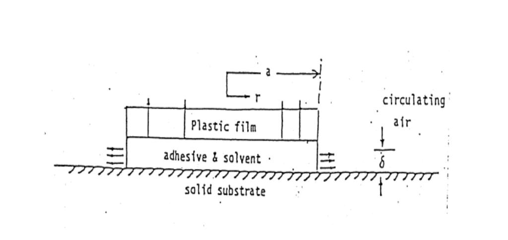 A solid circular film of plastic of radius a is to be | Chegg.com