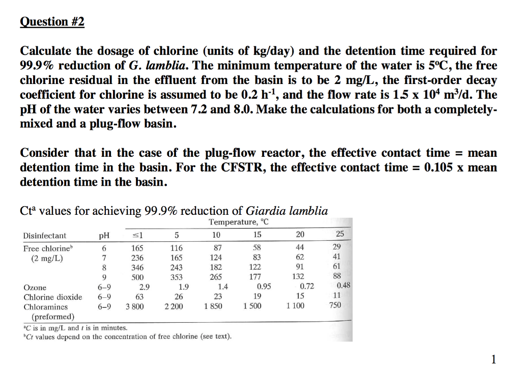 Solved uestion 2 Calculate the dosage of chlorine (units of