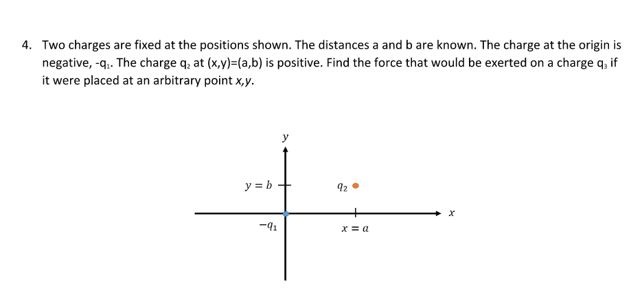 Solved Two charges are fixed at the positions shown. The | Chegg.com