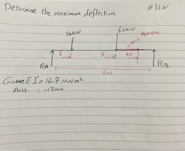Solved Determine the maximum deflection. | Chegg.com