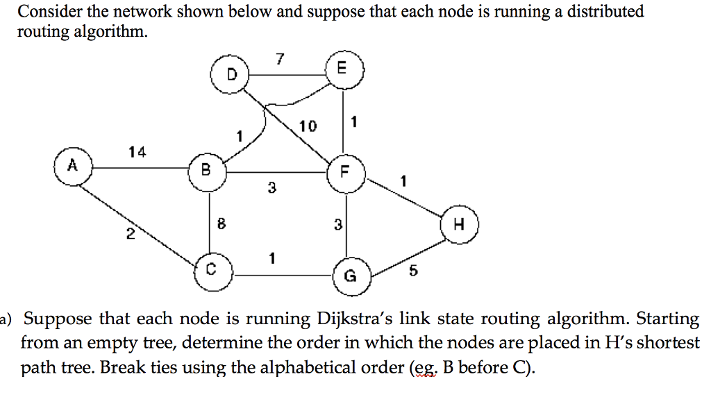 Solved Consider The Network Shown In The Figure Below