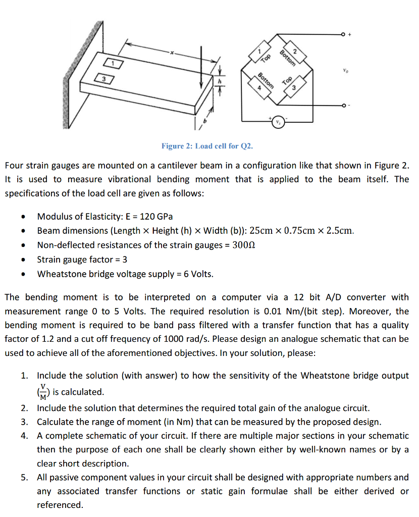 Solved Four strain gauges are mounted on a cantilever beam