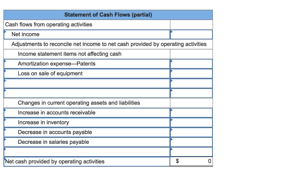 operating activities in cash flow statement