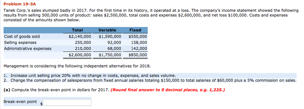 Solved Problem 19-3A Tanek Corp.'s sales slumped badly in | Chegg.com