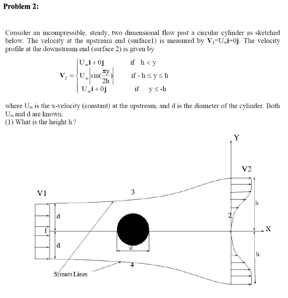 Solved Consider an incompressible, steady, two dimensional | Chegg.com