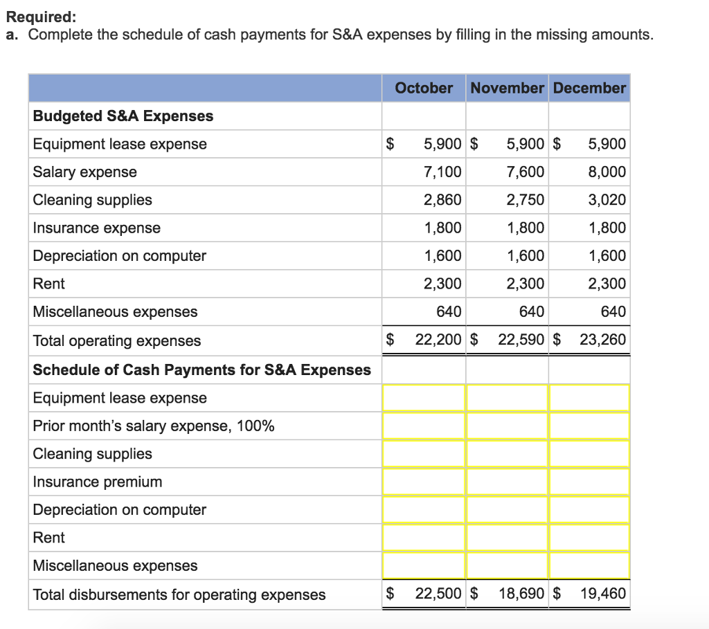 incurred expenses balance sheet