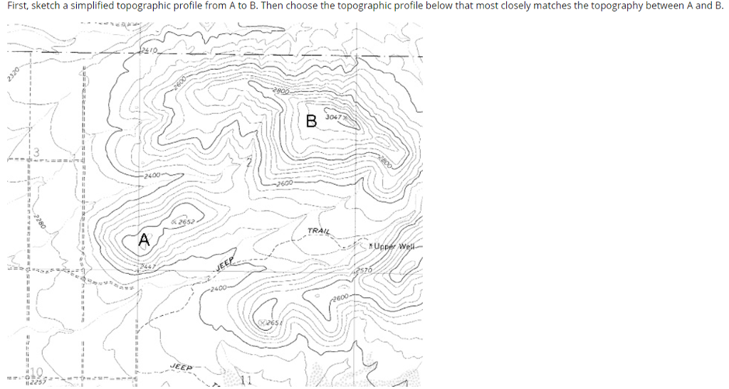 Animal How To Draw A Profile Sketch In Geography for Kids