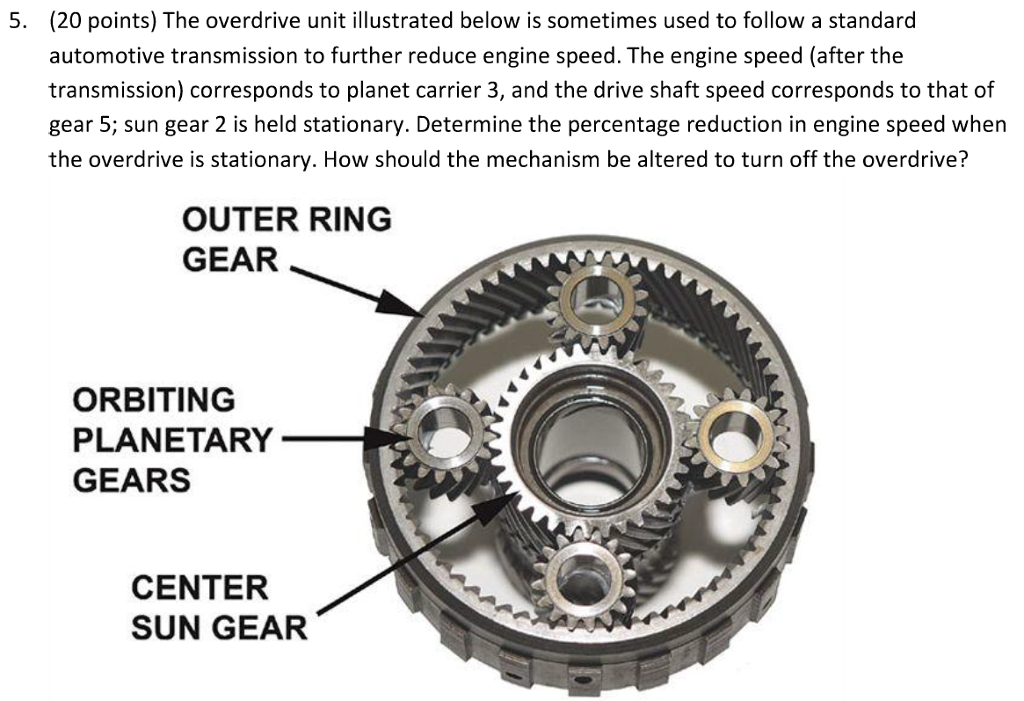 Solved 5. (20 points) The overdrive unit illustrated below