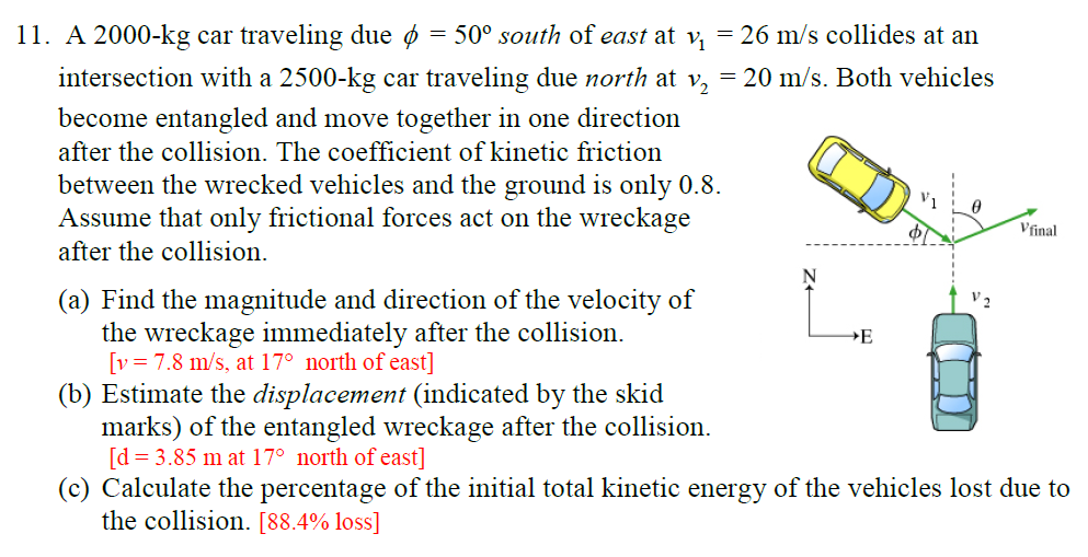 Solved 11, A 2000kg car traveling due ?50° south of east