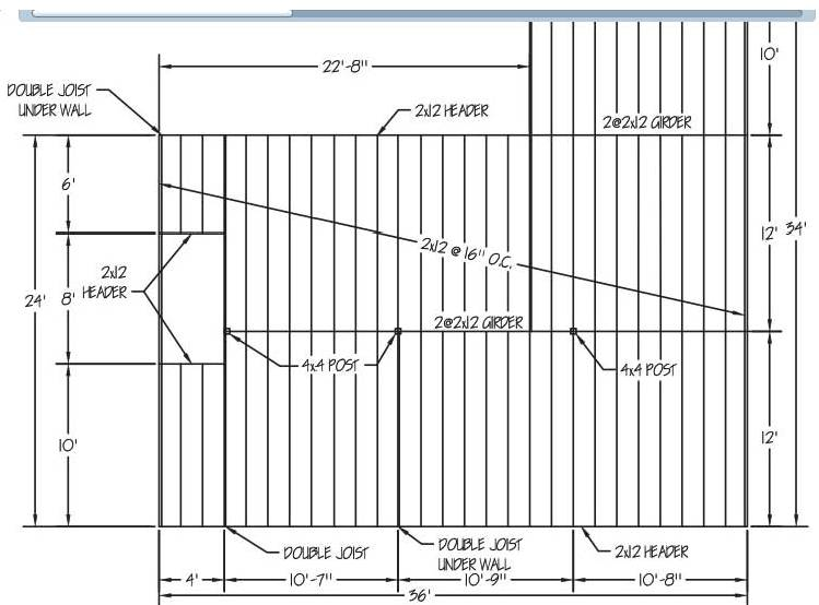 Solved 1. How many rolls of R-19 insulation are required to | Chegg.com