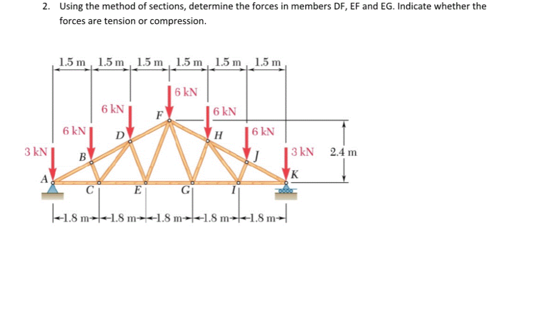 Solved Using the method of sections, determine the forces in | Chegg.com