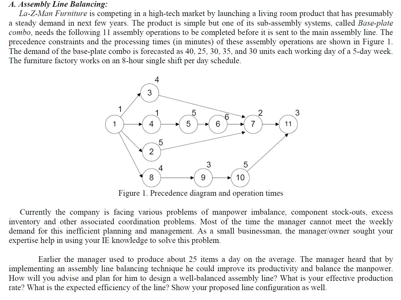 Solved Assembly Line Balancing LaZMan Furniture is