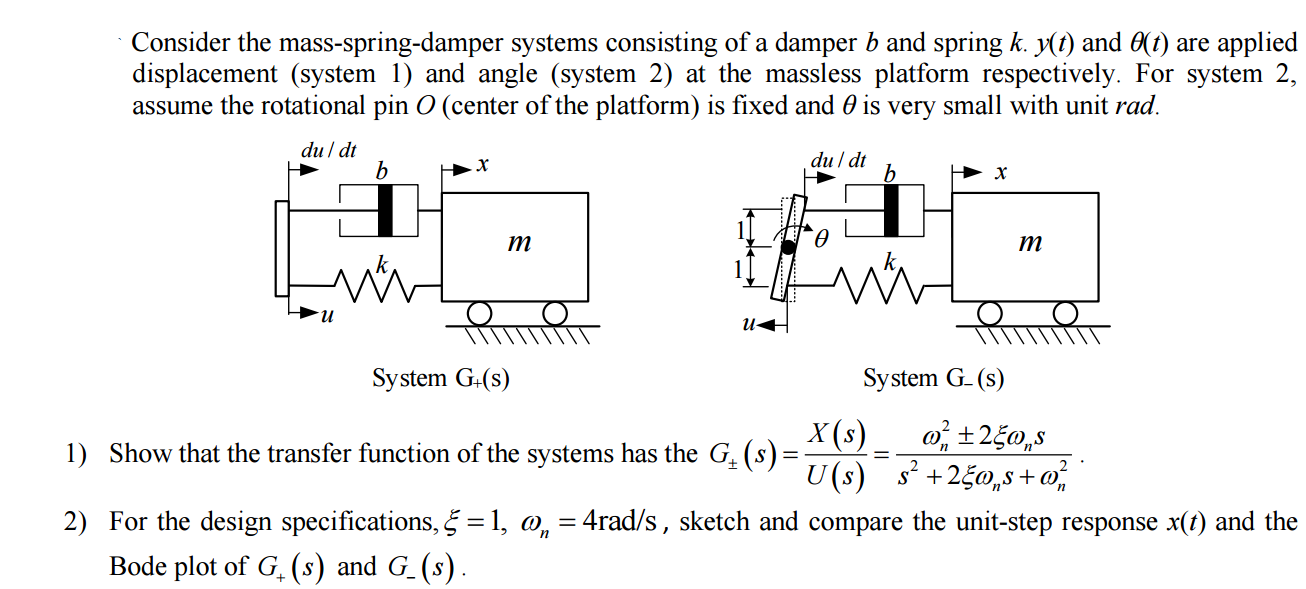 Consider the massspringdamper systems consisting of