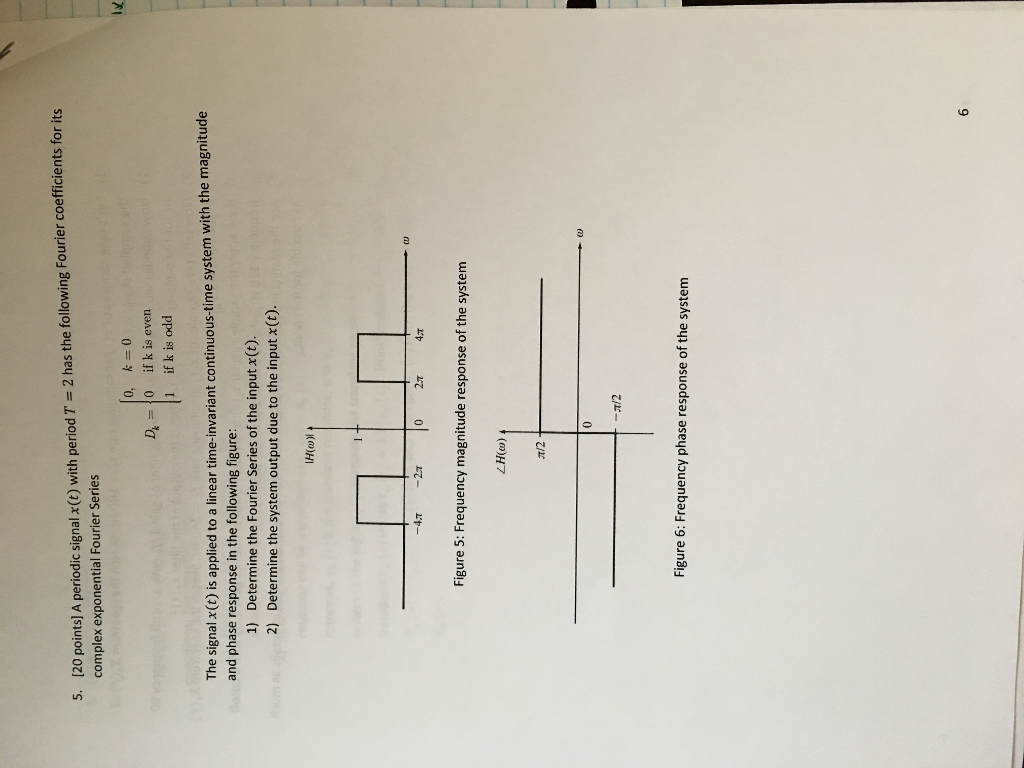 Solved A periodic signal x(t) with period T = 2 has the | Chegg.com