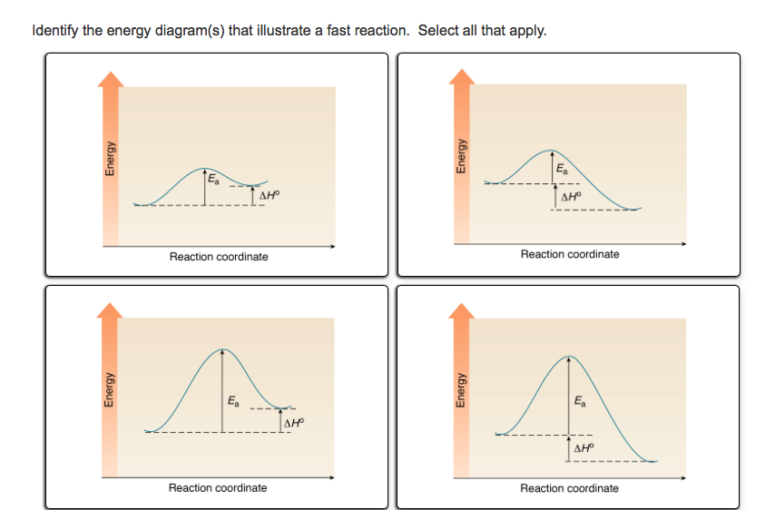 Solved Identify the energy diagram(s) that illustrate a fast | Chegg.com