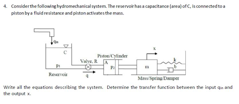 Solved Consider the following hydromechanical system. The | Chegg.com