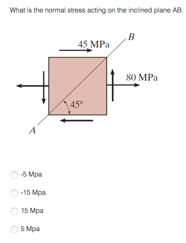 Normal Stress On Inclined Plane