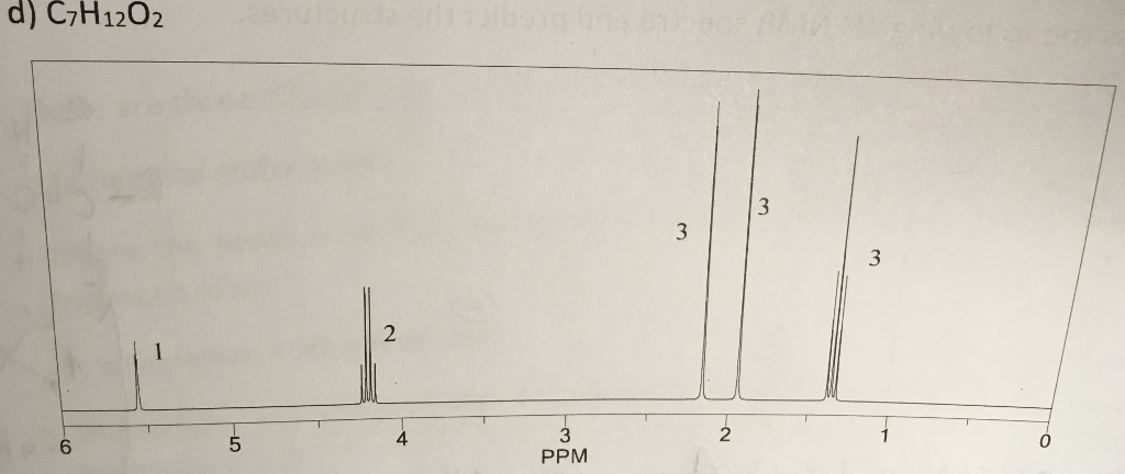 Solved 1. Assess the following 1 H NMR spectra and predict | Chegg.com