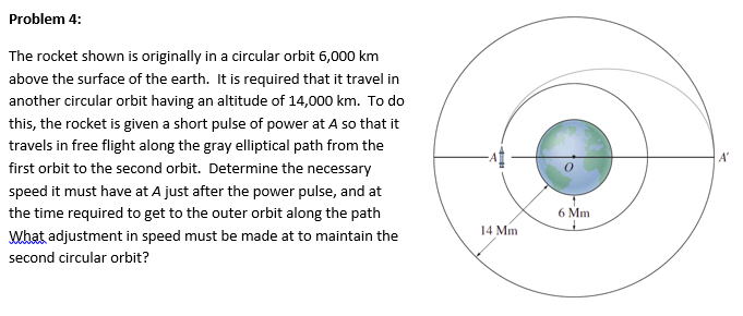 Solved Problem 4: The rocket shown is originally in a | Chegg.com