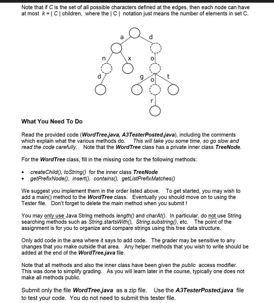 Solved WordTree Data Structure Here we define a special kind | Chegg.com