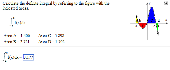 Solved Calculate The Definite Integral By Referring To The | Chegg.com