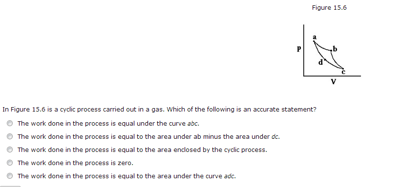 Solved Figure 15.6 In Figure 15.6 is a cyclic process | Chegg.com