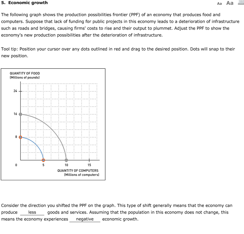 Solved 5. Economic growth Aa Aa The following graph shows | Chegg.com